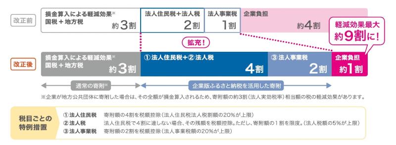 概要